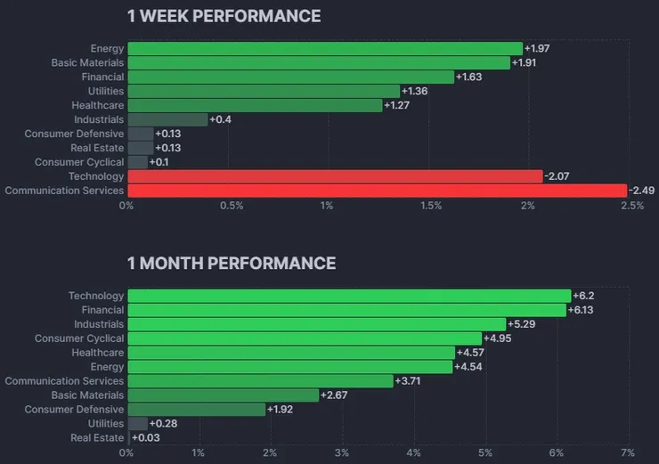圖片來源：Finviz