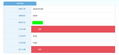 26/03/07多益口說寫作成績可以查詢了