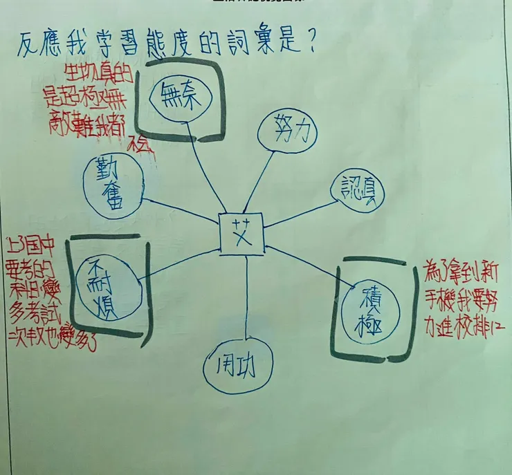 因為接近段考負面情緒越多，但面對隨之而來過年的紅包，不得不積極一點😅😅