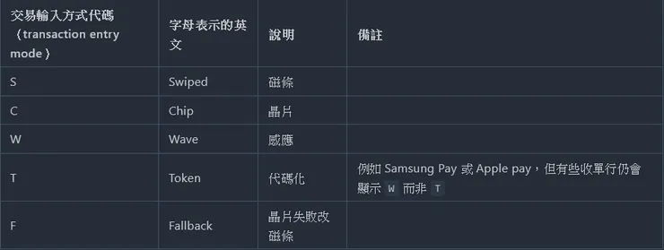 比較沒爭議的代碼表