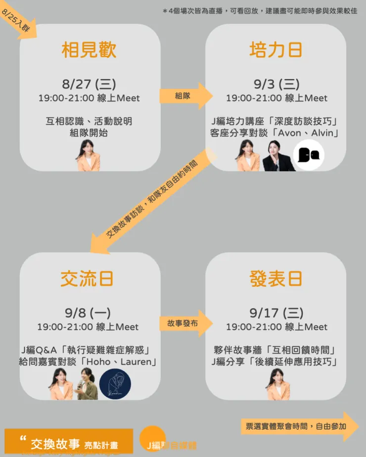 vocus｜新世代的創作平台