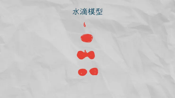 水滴模型