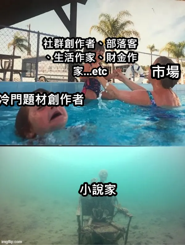 vocus｜新世代的創作平台