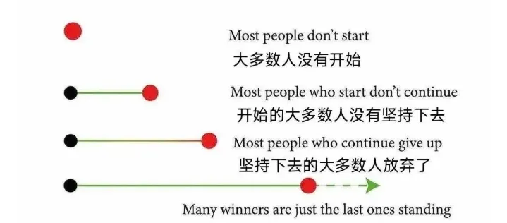 圖片來源: 網路