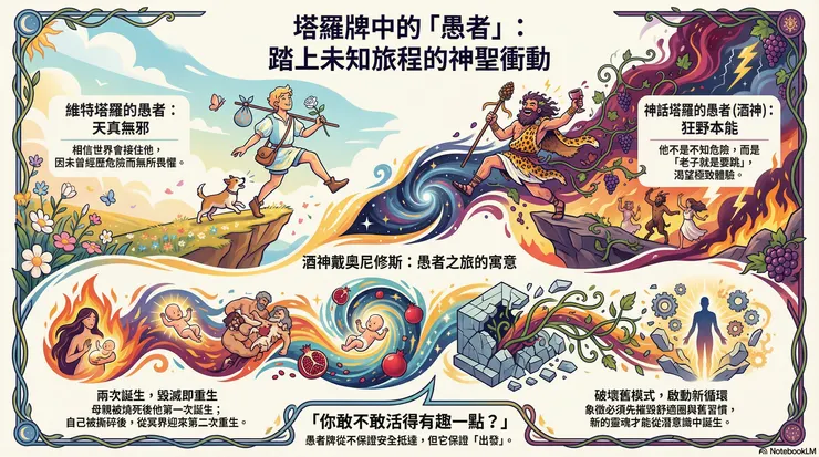 AI生成|愚者簡介