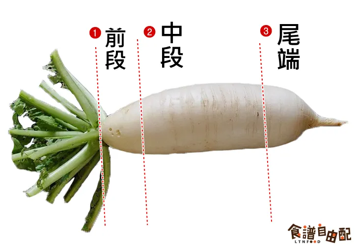 今年突然很多人分享的蘿蔔分段圖。