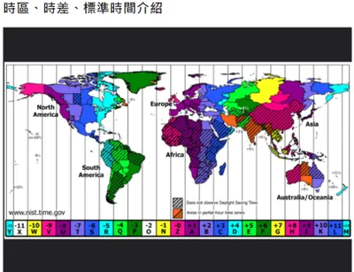 #不同潮汐類型(#半日潮、#全日潮、 #混合潮)的成因:
