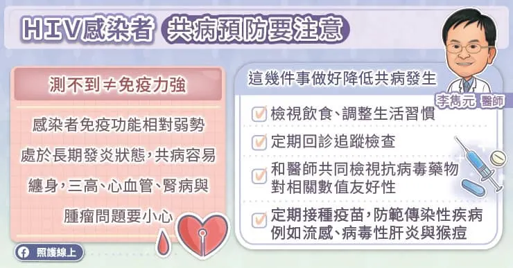 HIV感染者共病預防