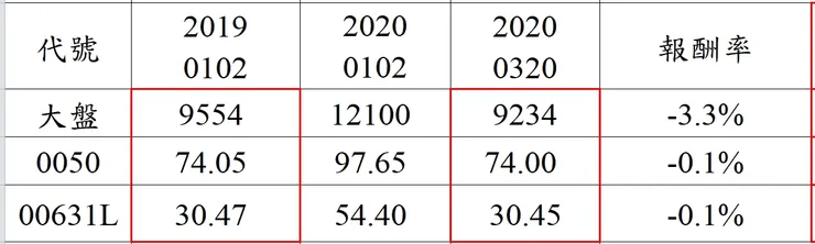 圖片來源：作者自製