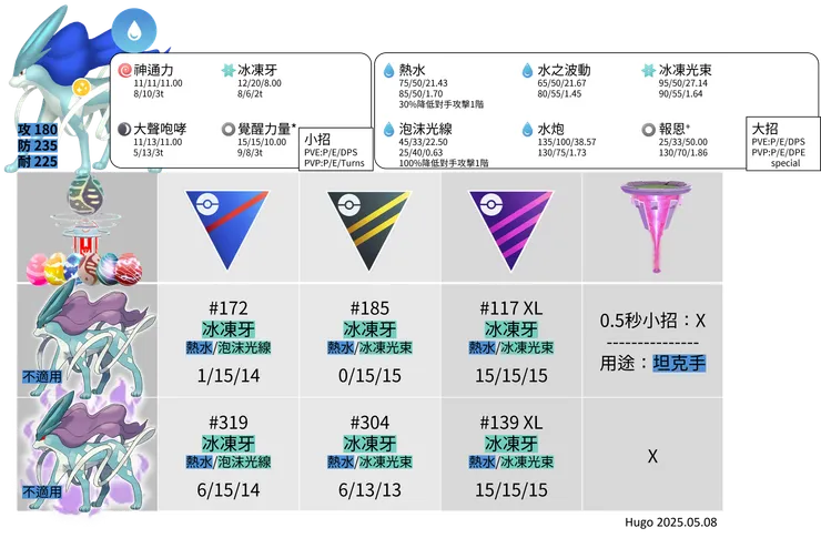 極巨化水君招式推薦
