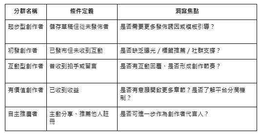 vocus｜新世代的創作平台