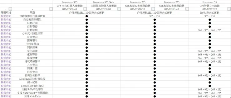騎乘功能-清單1