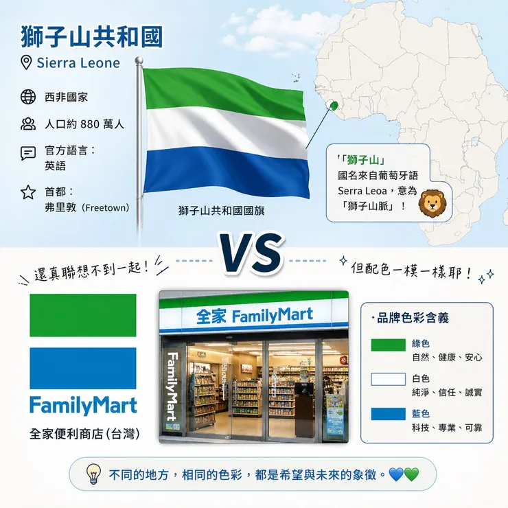 Sierra Leone (ChatGPT generated - not by me)