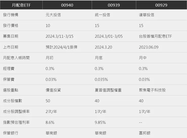 資料來源：數位時代