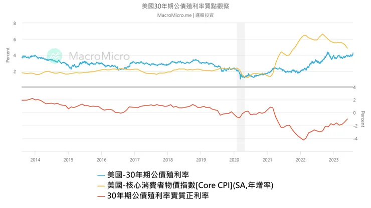 資料來源:財經M平方