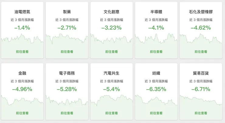 資料來源：財報狗