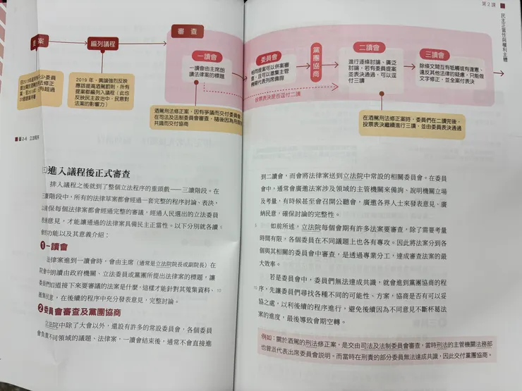 高一公民課本，介紹修法過程