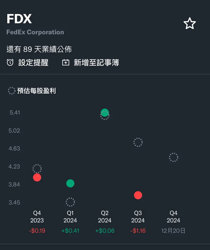 FDX盈餘預期