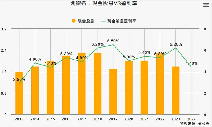 資料來源：優分析