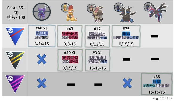 驚奇多多的世界:佔領_推薦補捉