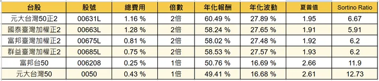 YP-Finance、MoneyDJ