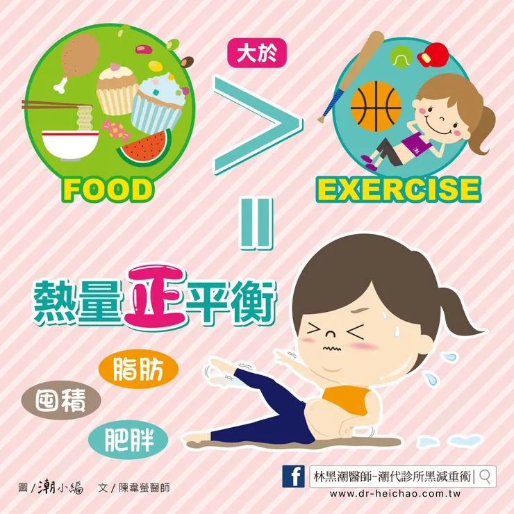 何謂肥胖？對健康有甚麼影響呢？