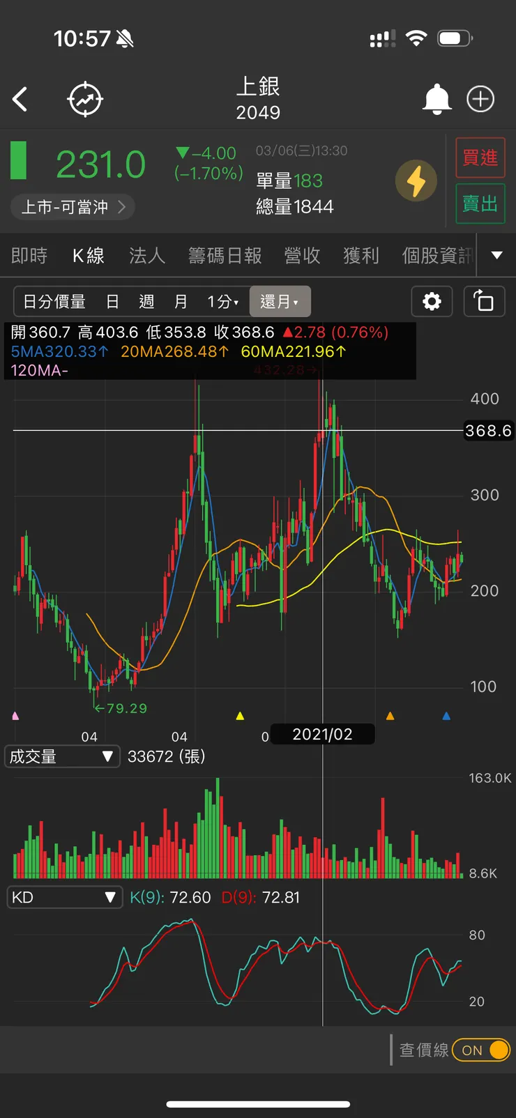 圖片來源:口袋台股