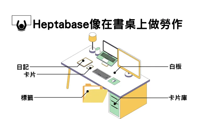 Heptabase 有水平特性，使用時各張卡片都是平等的關係，使用上會強調平面展開。