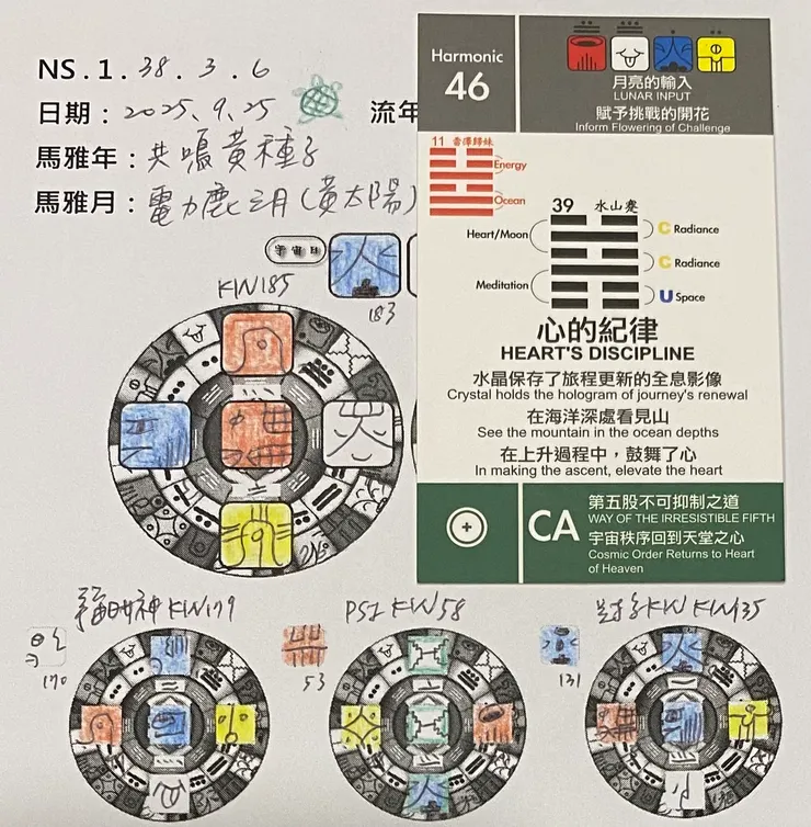 2025.9.25馬雅流日