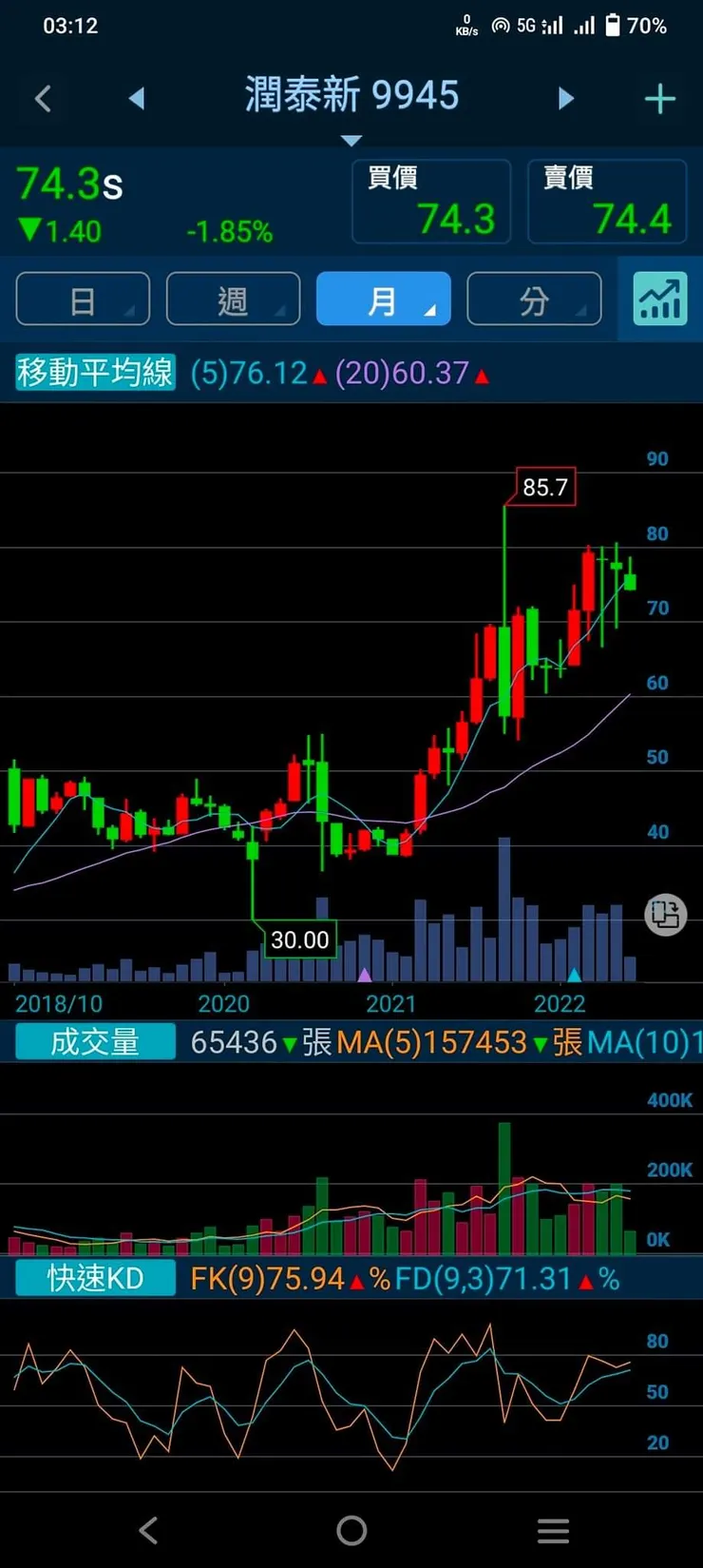 vocus｜新世代的創作平台