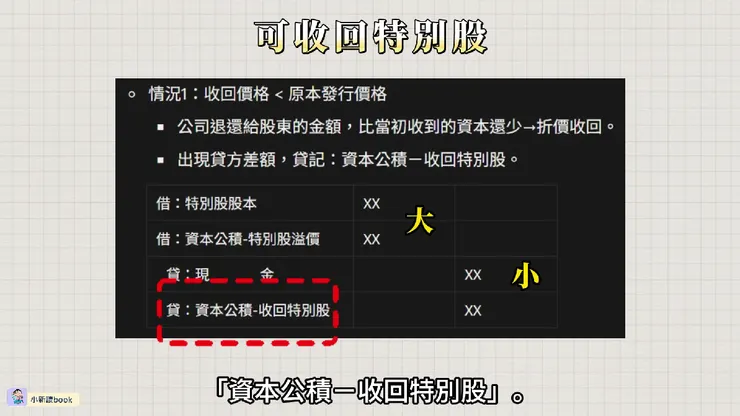 折價收回特別股的分錄。