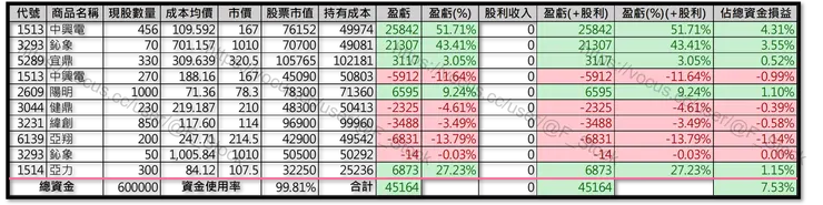 Excel 紀錄