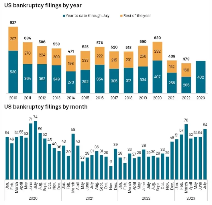 圖片來源：@KoyfinCharts/X