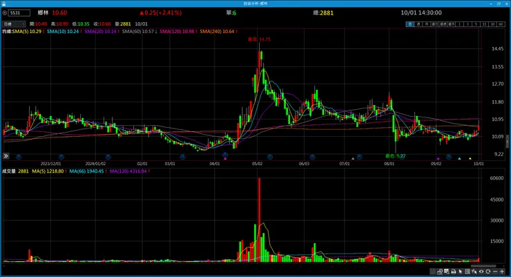 vocus｜新世代的創作平台
