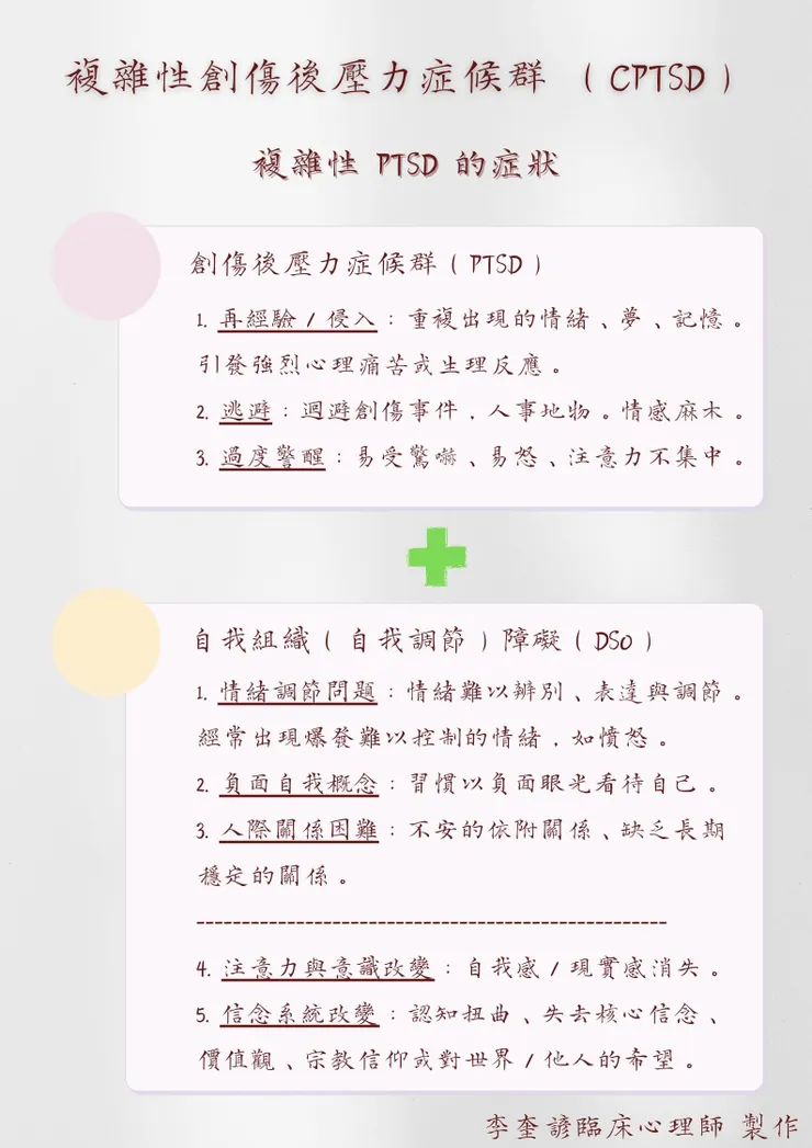 複雜性創傷後壓力症候群 CPTSD