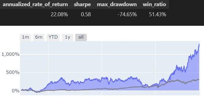 月回檔因子(買進前10檔)