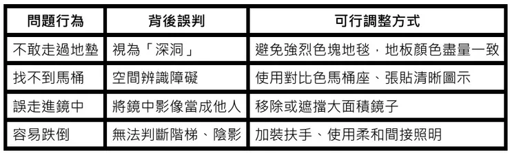 失智者視覺認知偏誤