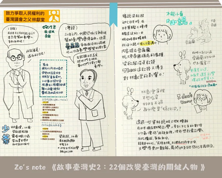 14致力爭取人民權力的臺灣議會之父──林獻堂