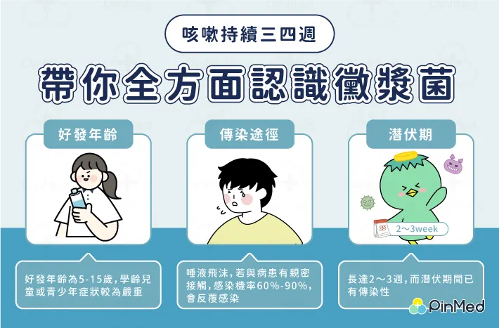 帶你全方面認識黴漿菌