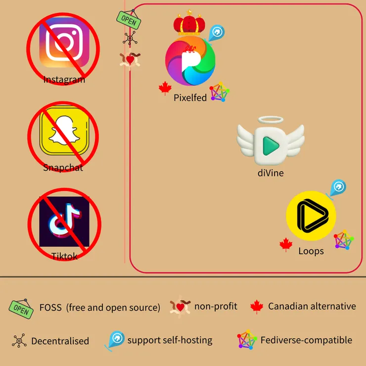 選擇尊重隱私的短影音平台