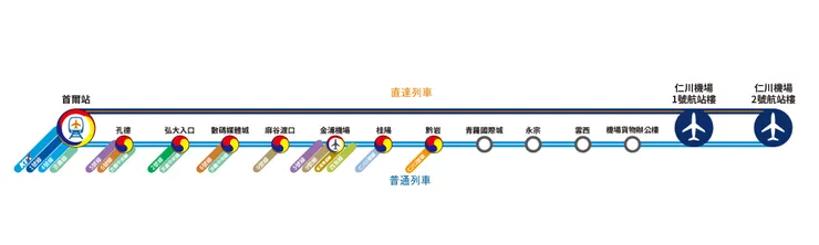 機場鐵路A'REX／資料來源：A'REX官網