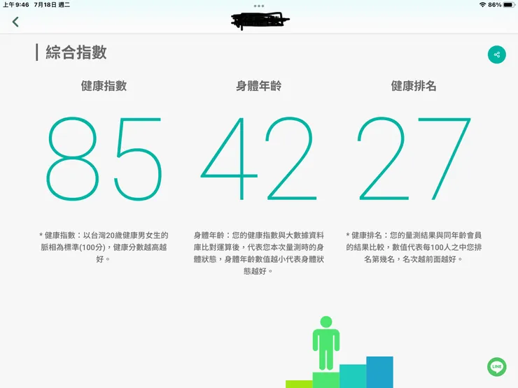 圖一：最近老陳一個夢後的健康年齡42歲+同齡人中排名前27名