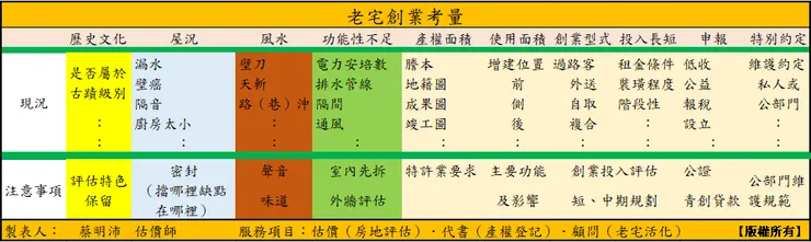 老宅創業考量面向！