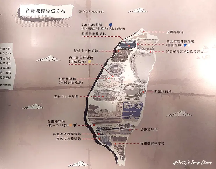 ▲棒球名人堂7F/ 圖片來源：Betty's Jump Diary