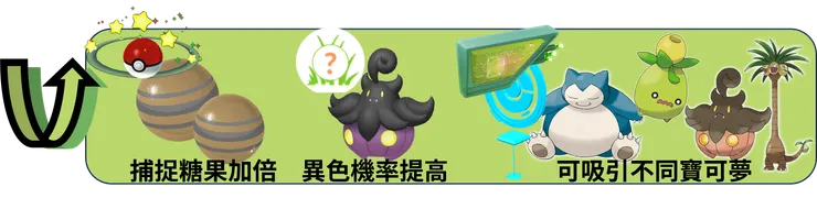 豐收節 獎勵加碼
