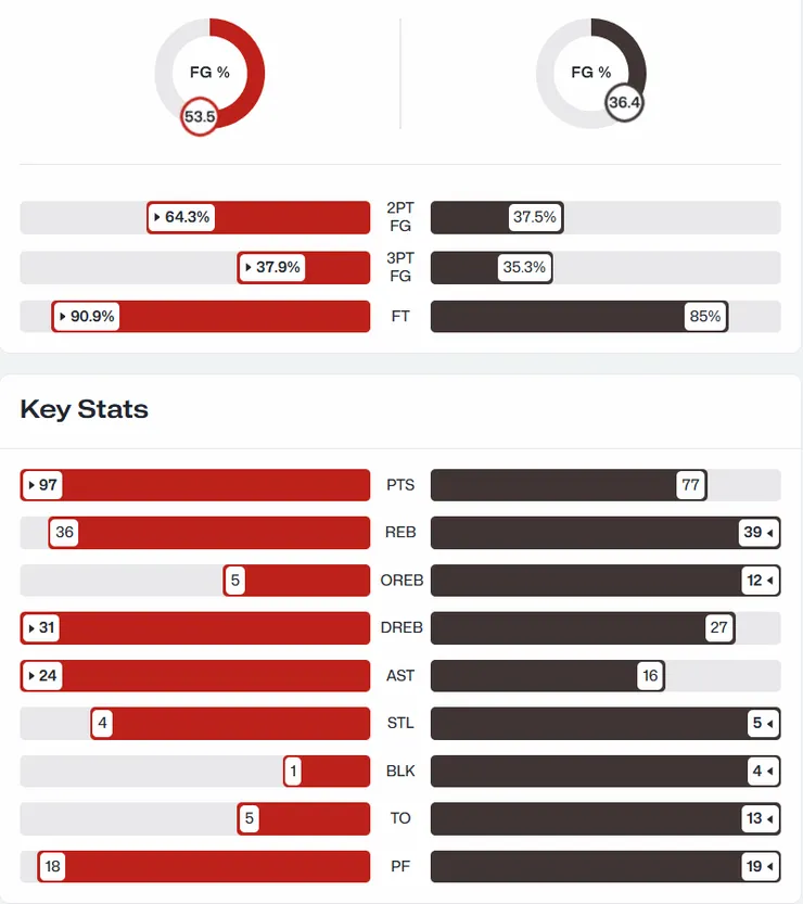 德國戰團隊數據（左為德國，右為日本）