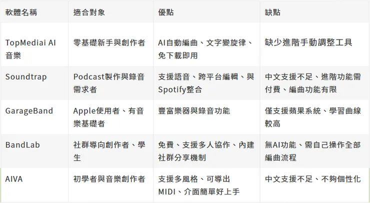 vocus｜新世代的創作平台