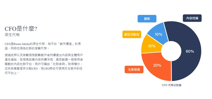 vocus｜新世代的創作平台