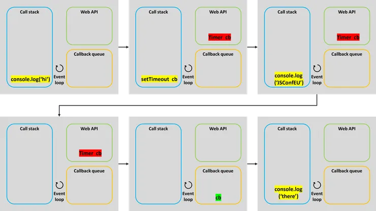 來個圖解會更清楚~