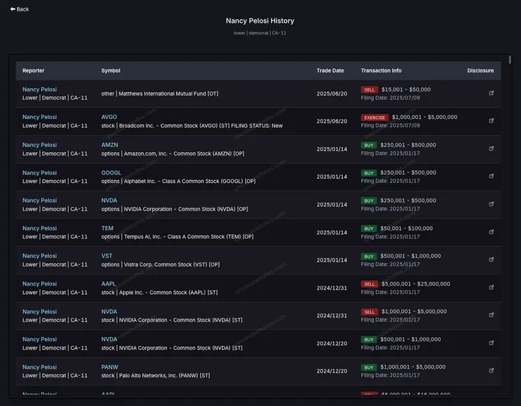 Unusual Whales 的交易歷史資料是免費功能